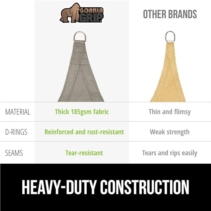 GORILLA GRIP Heavy Duty Sun Shade, UV Protection Fade Tear and Rust Resistant Triangle Sunshade Canopy, Curved Edges Blocks Sunlight, Breathable Sail, Outdoor Patio, Lawn Garden Graphite