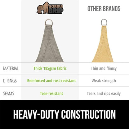 GORILLA GRIP Heavy Duty Sun Shade, UV Protection Fade Tear and Rust Resistant Triangle Sunshade Canopy, Curved Edges Blocks Sunlight, Breathable Sail, Outdoor Patio, Lawn Garden Graphite