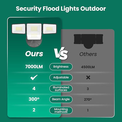 70W 7000LM LED Flood Lights Outdoor 2 Packs, Switch Controlled Security Lights with 4 Heads, Adjustable Heads, 6500K Daylight IP65 Waterproof Outside Wall Light for Backyard, Yard, Garage, Patio