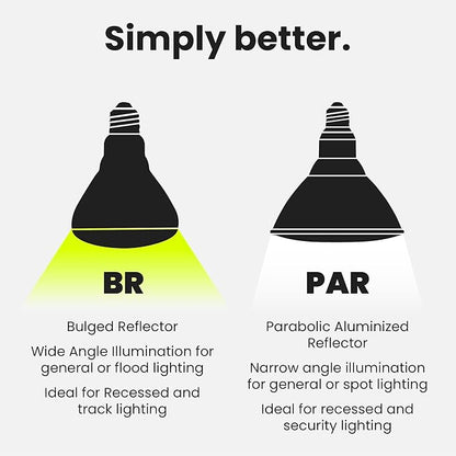 Feit Electric BR30 LED Light Bulbs, 100W Equivalent, Dimmable, E26 Standard Base, 80 CRI, 1400 Lumens, 2700K Soft White, 120V, 10 Years Lifetime, Damp Rated, 6 Pack, 100BR30DM82710KLED/6