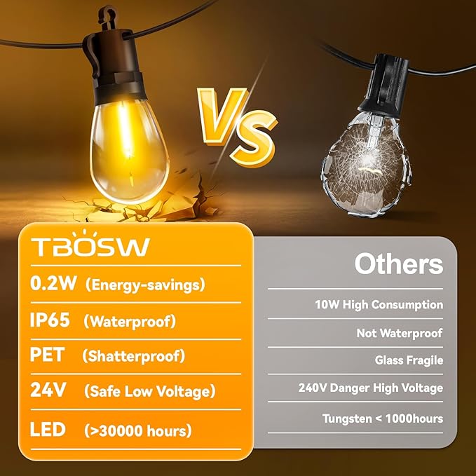 Outdoor String Lights Patio LED Light Outside - 45M 43+2 S14 LED 150ft Porch Lighting IP65 Waterproof