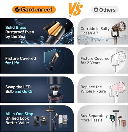 Gardenreet Brass Landscape Lighting - Black Outdoor Low Voltage Spotlights LED, 12V Wired Uplights, Waterproof Spot Lights for Outside Trees Without MR16 Bulb (4 Pack)