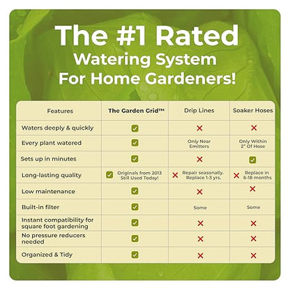 The Garden Grid | Pre-Assembled Garden Bed Watering System – Waters Every Plant Evenly, 2-Minute Setup, Hassle-Free Design Lasts 5–10x Longer Than Drip Kits | USA-Made | 3x8 (33.5"x88")
