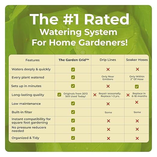 The Garden Grid | Pre-Assembled Raised Garden Bed Irrigation System – Waters Every Plant Evenly, 1-Minute Setup, Hassle-Free Design Lasts 5–10x Longer Than Drip Kits | USA-Made | 3x3 (33.5"x33.5")