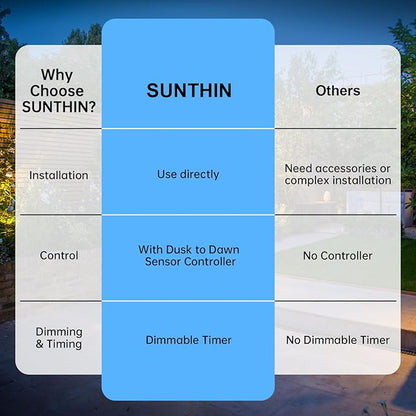 SUNTHIN Outdoor Landscape Lighting with Dusk to Dawn Sensor Controller, 6 Pack