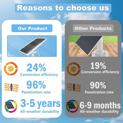 Solar Panel for Arlo Essential/XL Spotlight Cam (1st Gen), Essential 2K/2K XL (2nd Gen，3rd Gen), with 13FT Micro USB & Type-C Cables, 360° Adjustable Aluminum Mount3, 3 Pack