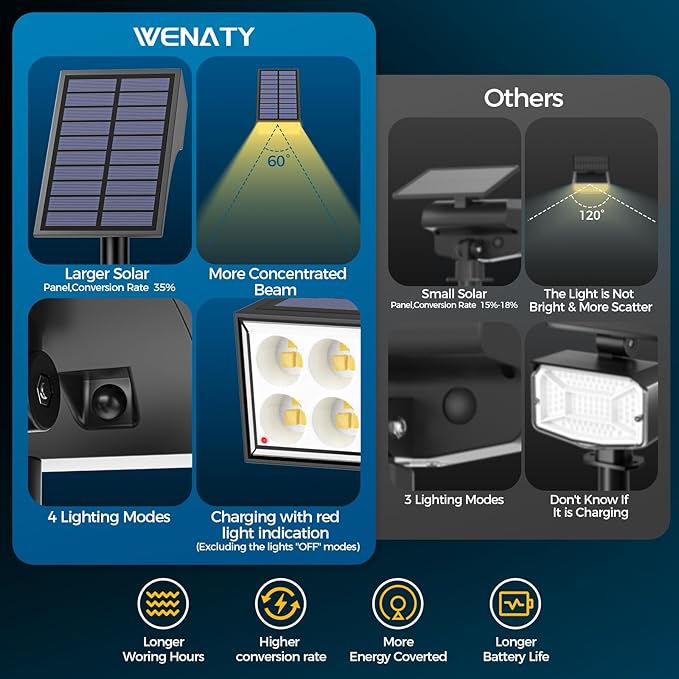 Solar Lights Outdoor Waterproof IP65, [12 Pack/4 Modes] Spot Solar Light for Outside, Dusk to Dawn LED Solar Powered Yard Garden Landscape Lighting Spotlights for Path Patio Walkway, Warm White