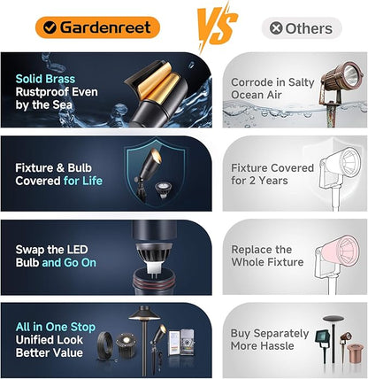 Gardenreet Solid Brass Spot Lights - Black Low Voltage Landscape Spotlight Outdoor, 12V LED Uplights Wired, Waterproof Electric for Patio Wall with 2700K Warm White MR16 Bulb (6 Pack)