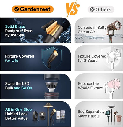 Gardenreet Landscape Spotlights Low Voltage - Brass Outdoor Uplight LED 12V, Wired Spot Lights IP65 Waterproof, Antique Bronze for Exterior Garden Yard Tree House Without MR16 Bulb