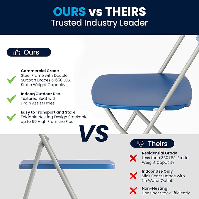Flash Furniture Hercules Series Plastic Folding Chair - Blue - 4 Pack 650LB Weight Capacity Comfortable Event Chair-Lightweight Folding Chair