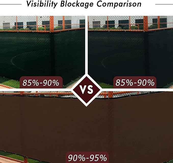UPGRADE Privacy Fence Screen 6'x34' Brown Outdoor 90% Visibility Blockage 170 GSM Mesh Shade Cover Panels for Backyard,Balcony,Home Decoration with Zip Ties,Customized Avaliable