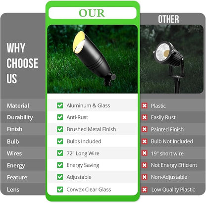 wowlite Landscape Spotlights Outdoor, 12V Low Voltage Landscape Lighting Fixture with 5W MR16 LED Bulb, Black Aluminum Yard Directional Uplights Waterproof for House Trees Patio