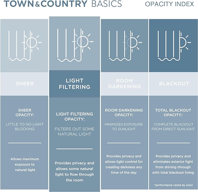 Town & Country Basics Cabana Solid Heavyweight Indoor Outdoor Curtains, Light Filtering Opacity with Grommet Top, Water Repellent, 2-Pack Set, 54"x63", Mecca Orange