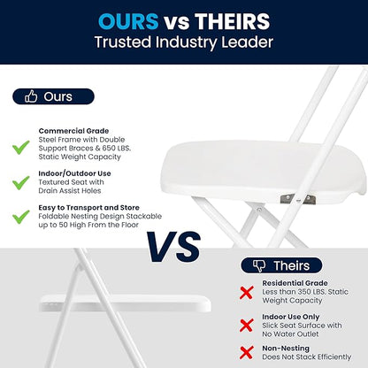 Flash Furniture Hercules Series Plastic Folding Chair - White - 20 Pack 650LB Weight Capacity Comfortable Event Chair-Lightweight Folding Chair