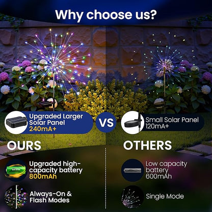 Solar Lights Outdoor, 120LED 2pack Fairy Garden Lights Decor for Outside Fireworks Lights Solar Powered for Yard, Patio, Pathway, Walkway, Balcony,Multicolor