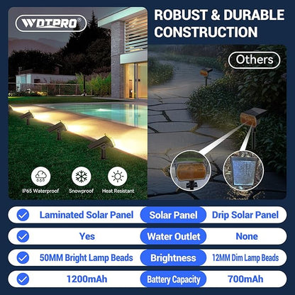 WdtPro Solar Spot Lights Outdoor Waterproof, Bright Solar Lights Outdoor with 16 Extra-Large LEDs, 3 Modes Landscape Spotlights, 2-in-1 Solar Powered Light for Yard Flag Garden, 2 Pack, Warm White