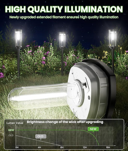Bright Solar Pathway Lights, 2 Pack Solar Lights Outdoor Waterproof IP65, Auto On/Off Pathway Landscape Lighting, Outdoor Light for Yard Garden Walkway Landscape Lawn Patio Lighting