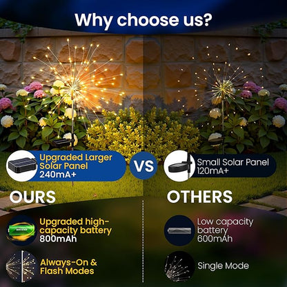 Solar Lights Outdoor, 120LED 6 Pack Fairy Garden Lights Decor for Outside Fireworks Lights Solar Powered for Yard, Patio, Pathway, Walkway, Balcony, Warm White