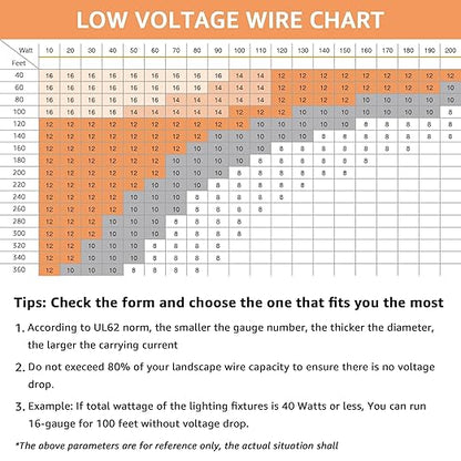 SUNVIE 16/2 Low Voltage Landscape Wire 250FT with Spool Outdoor Landscape Lighting Cable 16 Gauge 2 Conductors Low Voltage Wire for Landscaping Lights, ETL Listed, Pure Copper, Direct Burial